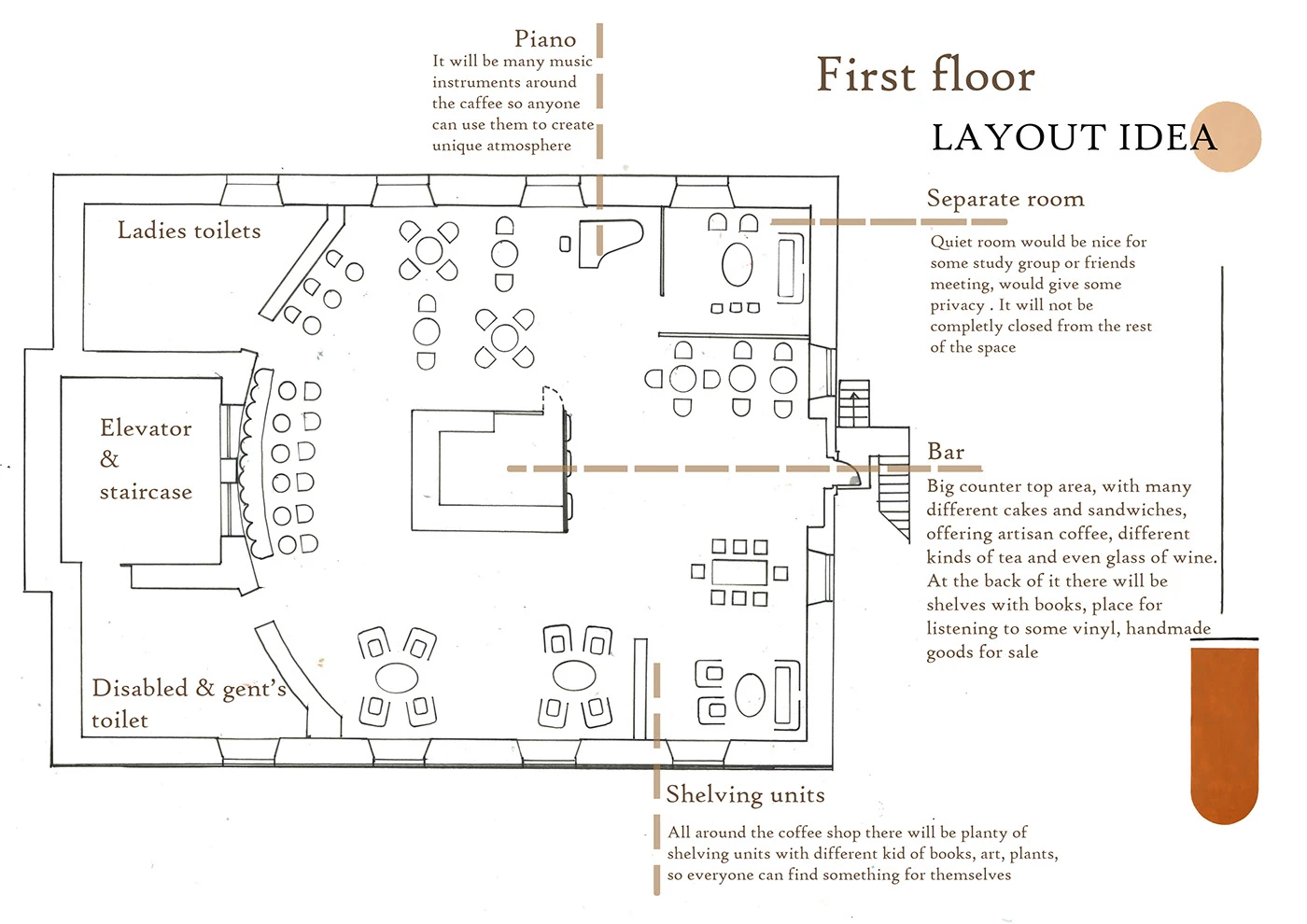 Projekt lokalu — kawiarnia — photo 10